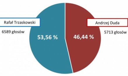 Jak głosowali mieszkańcy Miasta i Gminy Ostrzeszów?