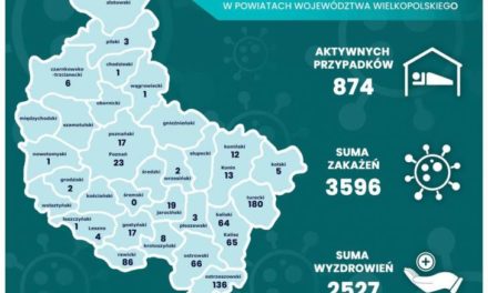 136 aktywnych przypadków koronawirusa w powiecie ostrzeszowskim
