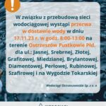 Gdzie nie będzie wody?
